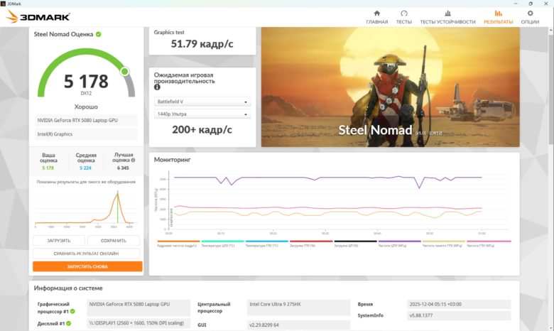 Обзор игрового ноутбука ASUS ROG Strix G16 2025