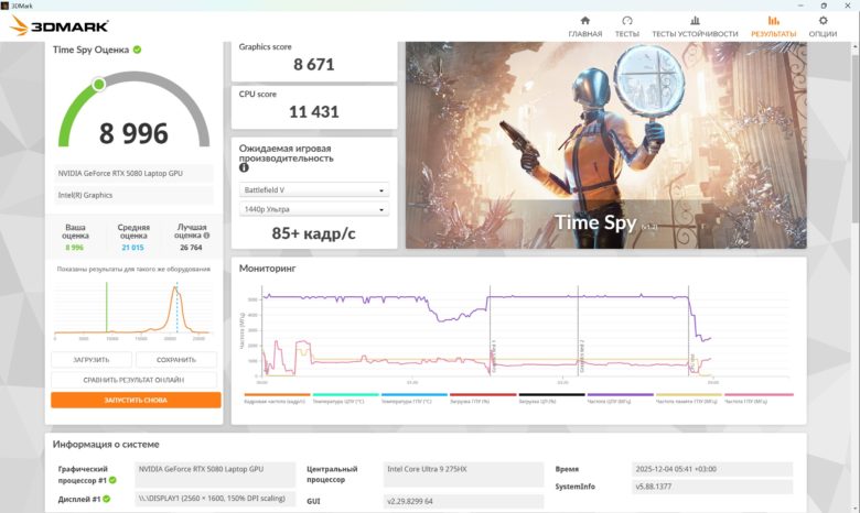 Обзор игрового ноутбука ASUS ROG Strix G16 2025