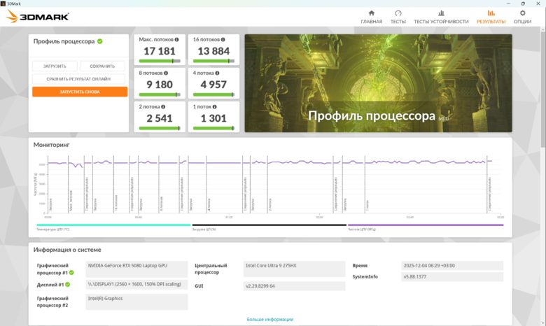 Обзор игрового ноутбука ASUS ROG Strix G16 2025