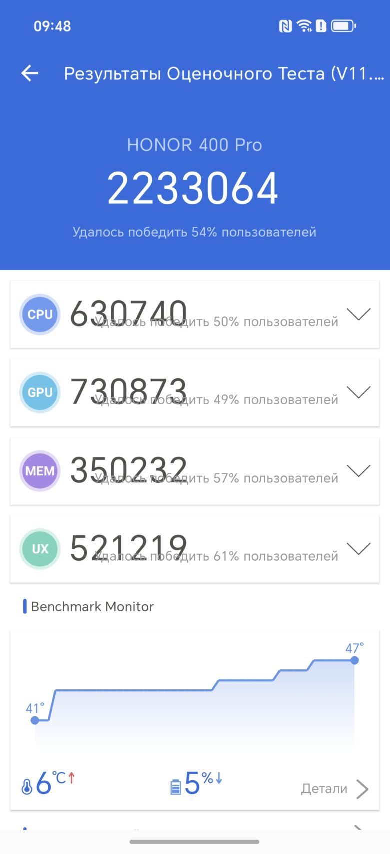 HONOR 400 Pro