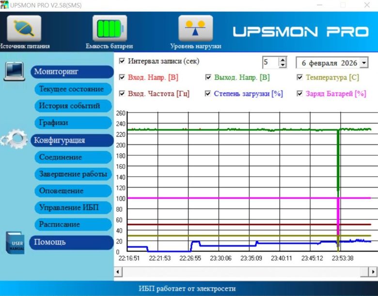 Обзор источника бесперебойного питания Powercom Spider SPD-750U LCD