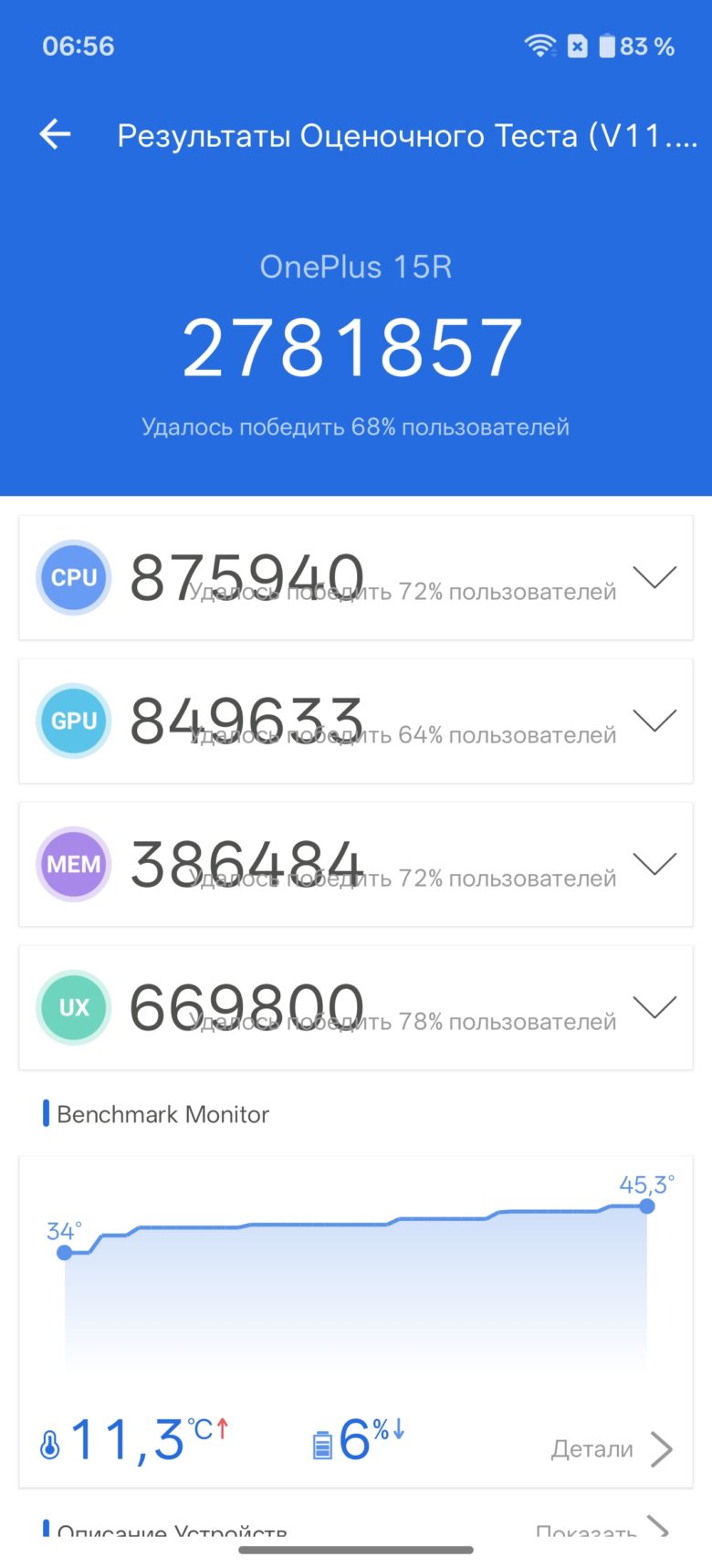 OnePlus 15R