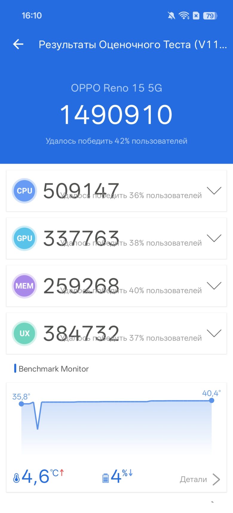 OPPO Reno15 5G