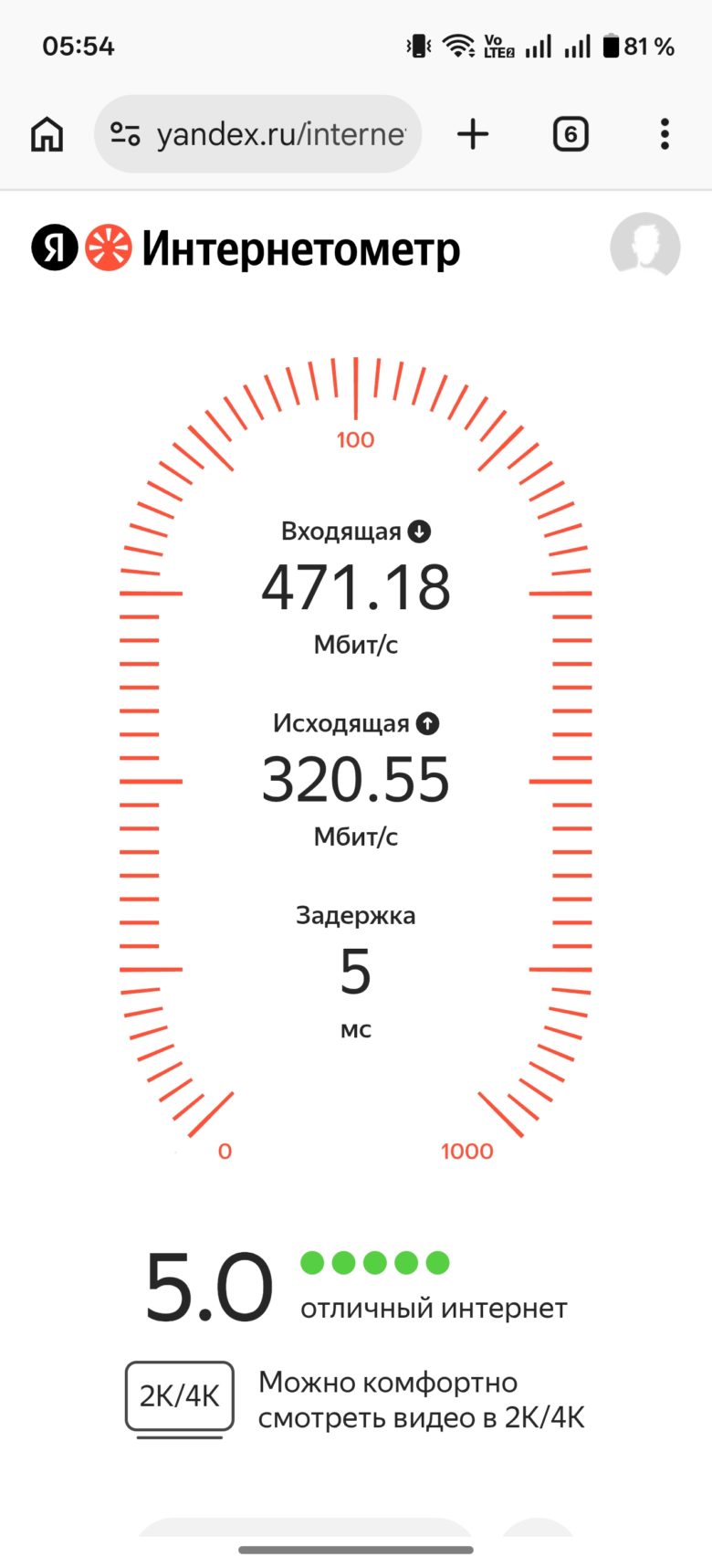 Скорость Wi-Fi