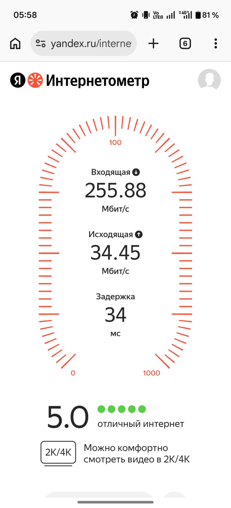 Скорость мобильного интернета