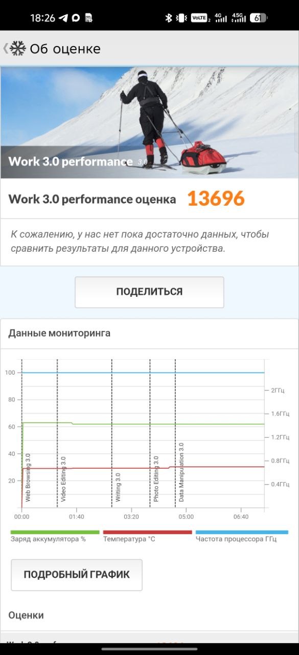 Обзор смартфона TECNO CAMON 50 Ultra 5G