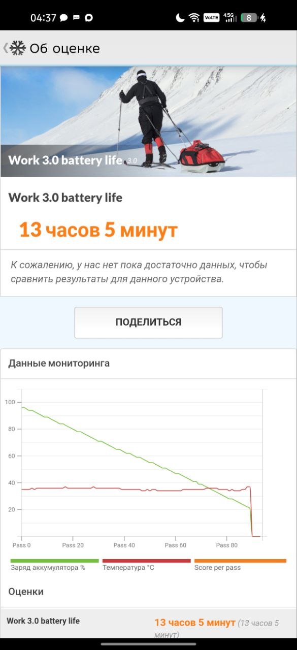 Обзор смартфона TECNO CAMON 50 Ultra 5G