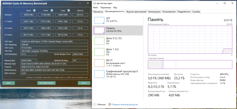 Базовая скорость ОЗУ
