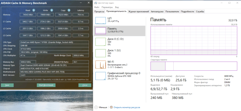 Скорость ОЗУ в разогнанном виде