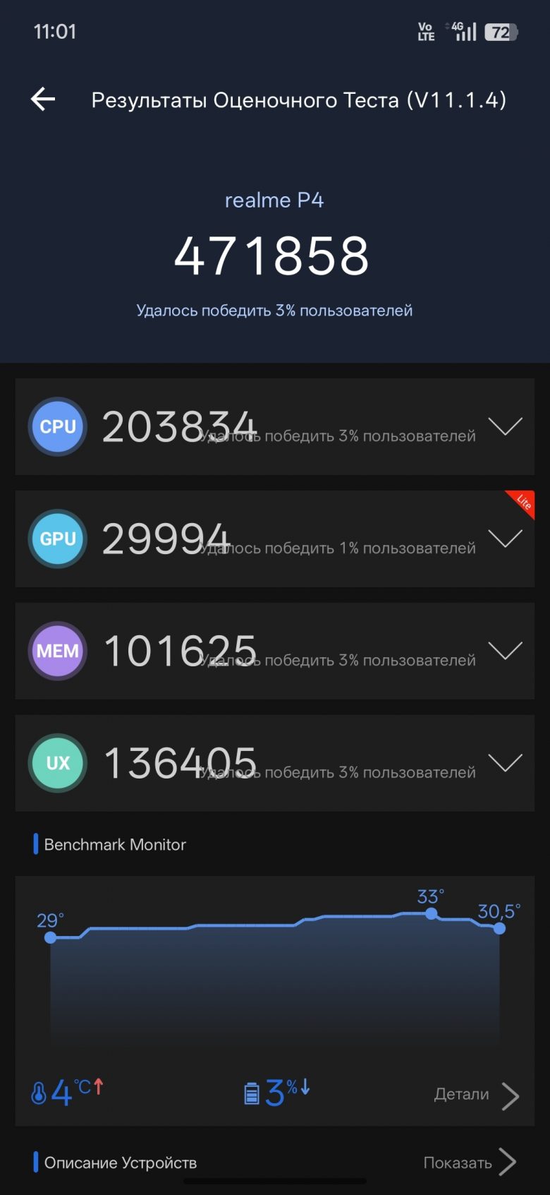 realme P4