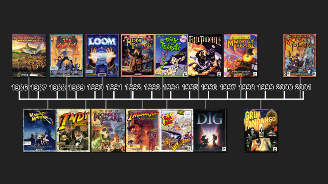 Все квесты от LucasArts Все квесты от LucasArts