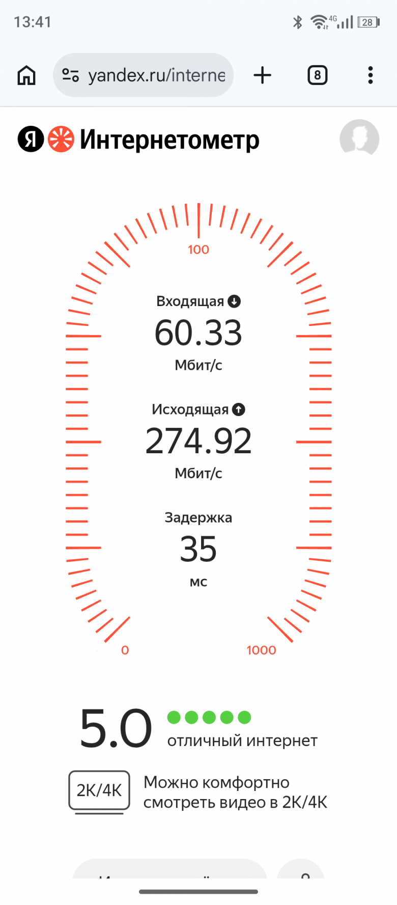 Скорость Wi-Fi