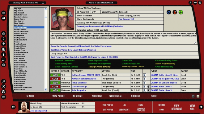 World of Mixed Martial Arts World of Mixed Martial Arts