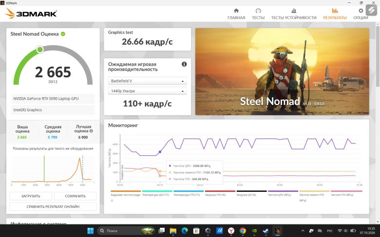 Обзор игрового ноутбука ASUS ROG Zephyrus DUO 2026