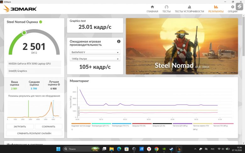 Обзор игрового ноутбука ASUS ROG Zephyrus DUO 2026